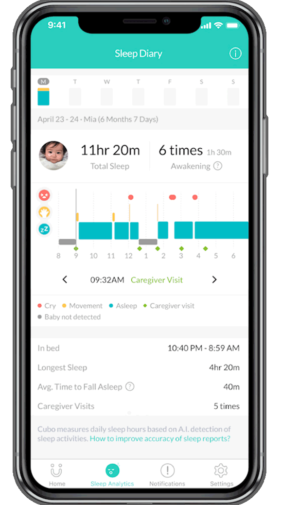 sleep analytics dashboard